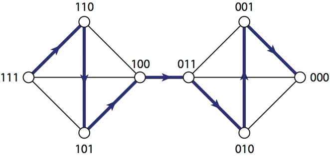Voting Theory